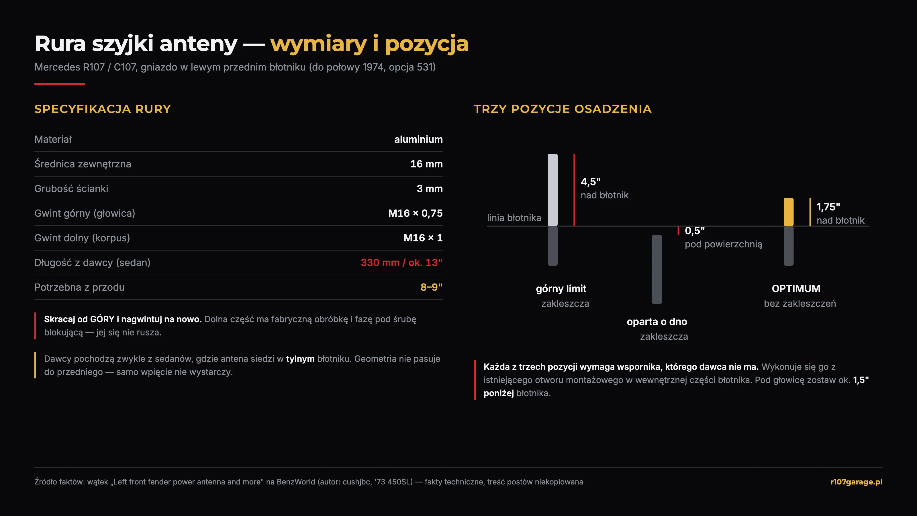 Wymiary rury szyjki anteny i trzy pozycje osadzenia